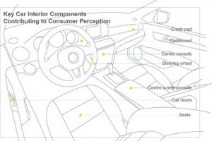 Reutlingen erforscht Smart Textiles fürs Auto