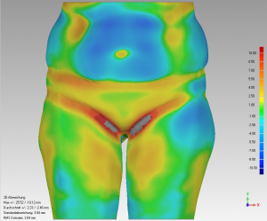 Neue Methode zur Quantifizierung von Shaping Effekten