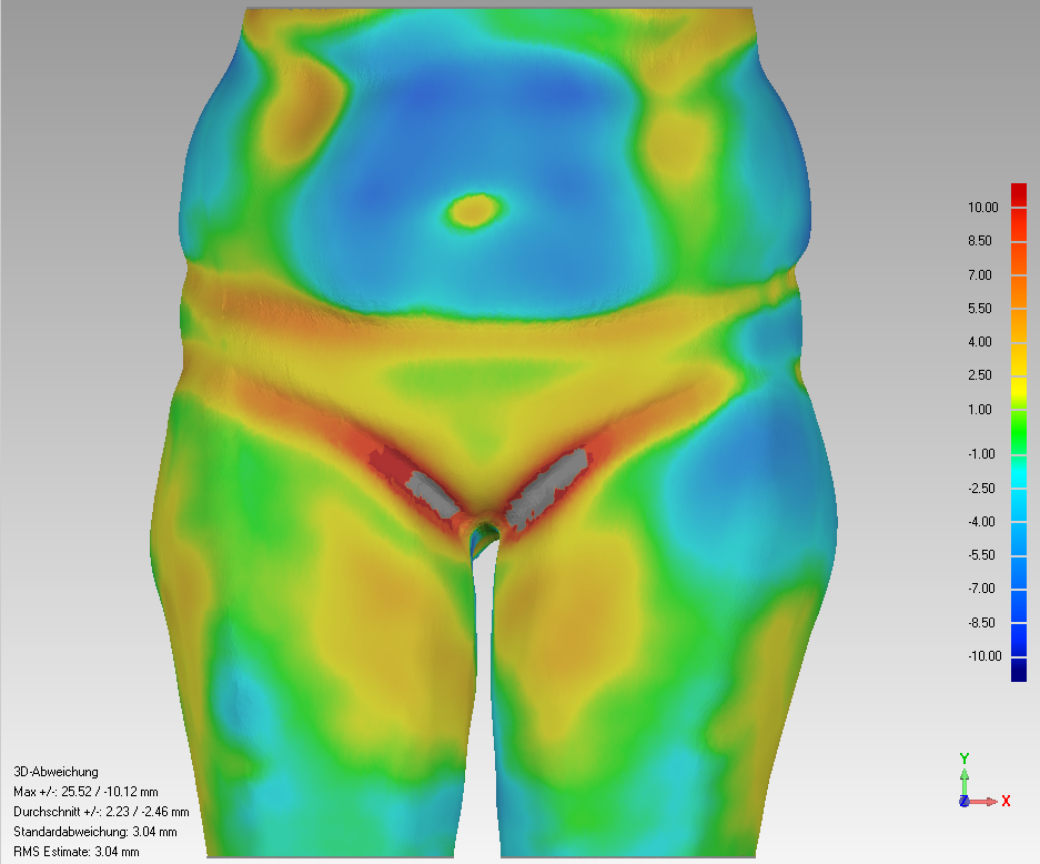 Neue Methode zur Quantifizierung von Shaping Effekten